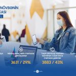 “ASAN xidmət” və “ASAN Kommunal” yenidən müraciət etdi