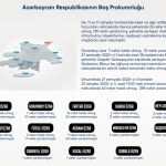 Baş Prokurorluq Ermənistanın təxribatları nəticəsində dinc əhaliyə qarşı törədilmiş cinayətlərin son statistikasını açıqlayıb
